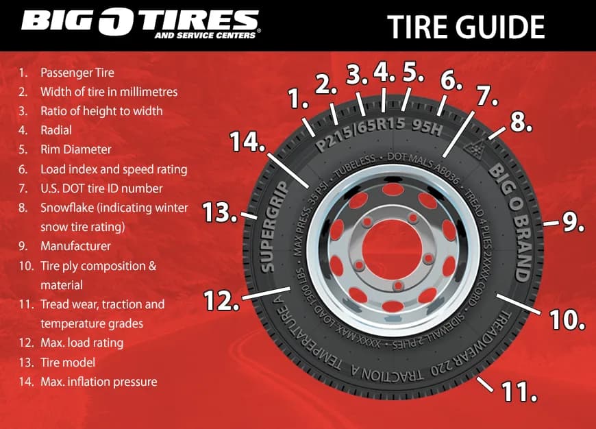 Tires at Big O Tires North Burnaby